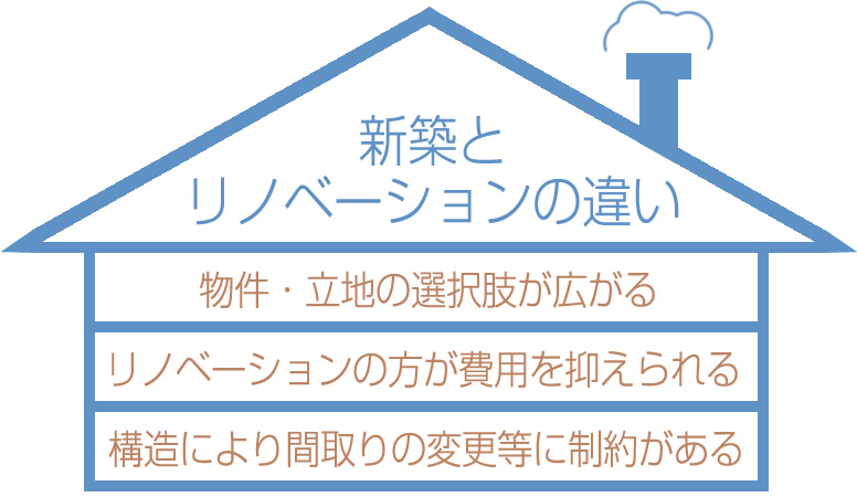 新築とリノベーションの違い