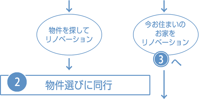 ご来店・ご相談